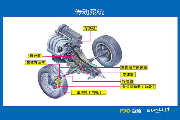 傳動系統(tǒng)